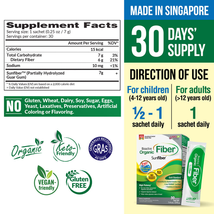 LABO Bioactive Organic Fiber No Bloating &amp; Gas Sunfiber—Digestion Diarrhea &amp; Constipation - Lifestream Group US
