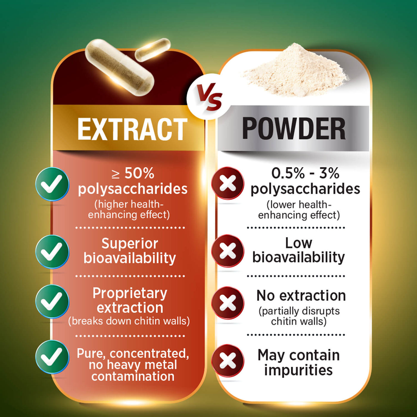 LABO Bioactive Organic BRM + 7 Mushroom Extracts-Advance Immune Health, Body Natural Healing - Lifestream Group US