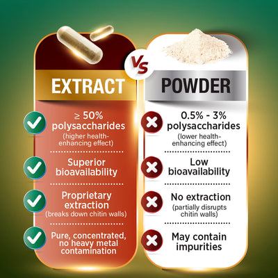 LABO Bioactive Organic BRM + 7 Mushroom Extracts-Advance Immune Health, Body Natural Healing - Lifestream Group US