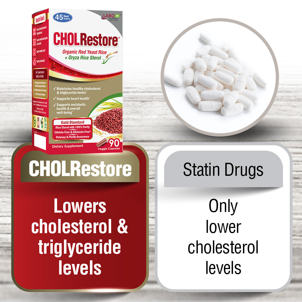 LABO Nutrition CHOLRestore Red Yeast Rice - Cholesterol Triglyceride Blood Lipid Heart Health - Lifestream Group US
