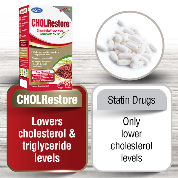 LABO Nutrition CHOLRestore Red Yeast Rice - Cholesterol Triglyceride Blood Lipid Heart Health - Lifestream Group US
