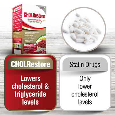 LABO Nutrition CHOLRestore Red Yeast Rice - Cholesterol Triglyceride Blood Lipid Heart Health - Lifestream Group US