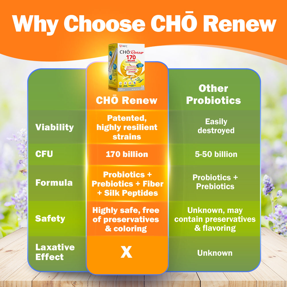 AFC Cho Renew 170 Billion Live Probiotics Silk Peptide Fiber—Clear Skin, Gut & Immune Health - Lifestream Group US