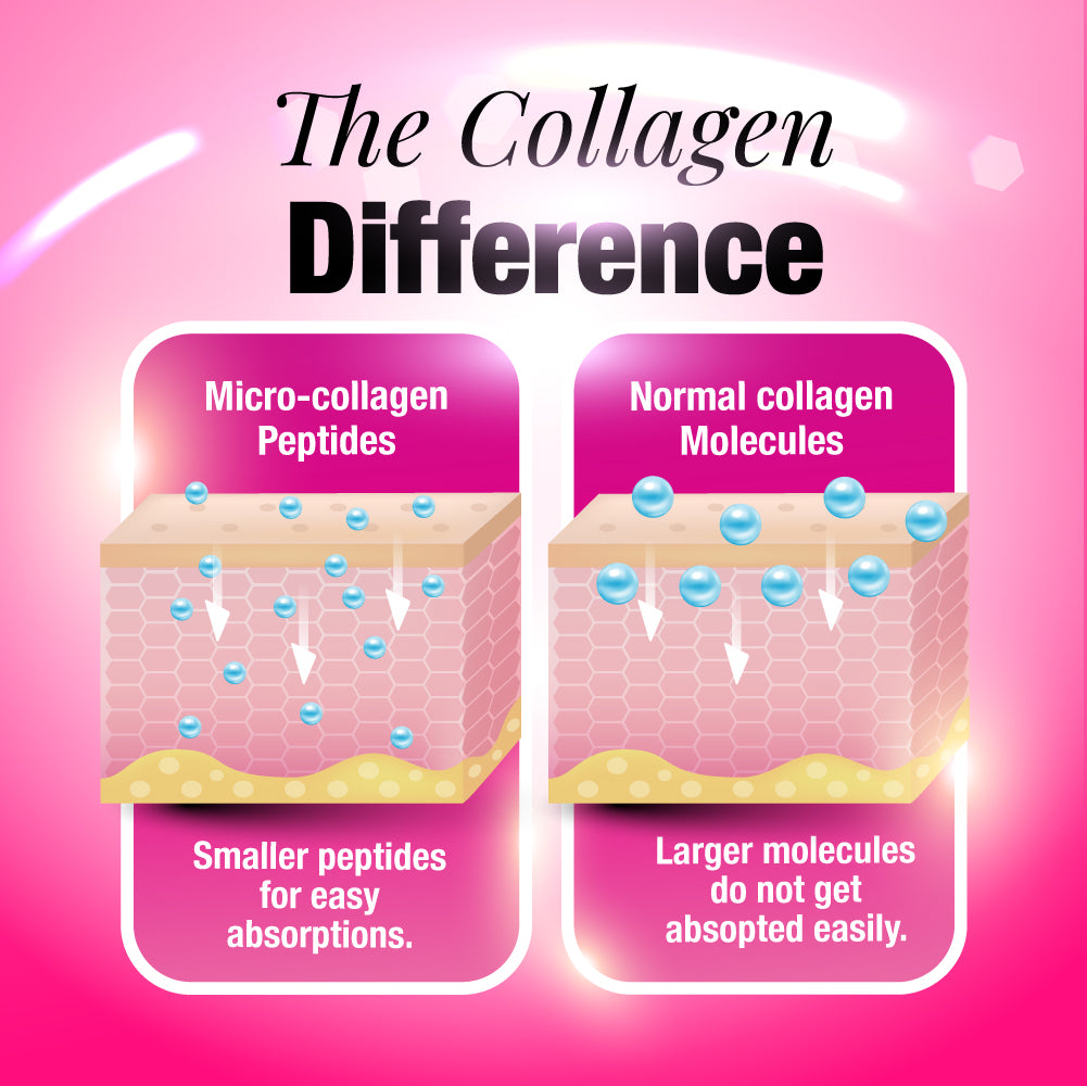 AFC Collagen Beauty (Porcine) - Radiant Skin Complexion - Brighten Hydrate Anti-aging & Lessen Wrinkles - Lifestream Group US