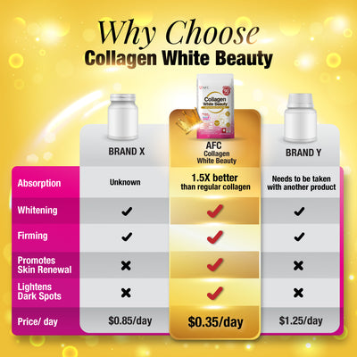 AFC Collagen White Beauty Gluthathione -Fair Skin Whitening Dark Spots Acne Scar Pigmentation - Lifestream Group US