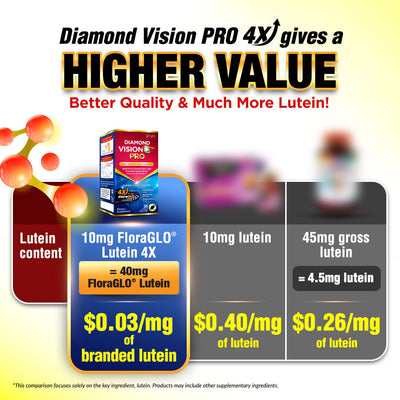 AFC Diamond Vision PRO 4X晶钻护眼素-Dry Tired Eyes Fatigue Blurred Vision Blue Light-FloraGLO Lutein 4X - Lifestream Group US