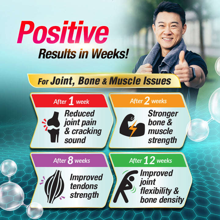 LABO FlexC MAX EX + FlexC PRO EX Collagen Curcumin for Joint Muscle Bone Neck Pain Relief - Lifestream Group US