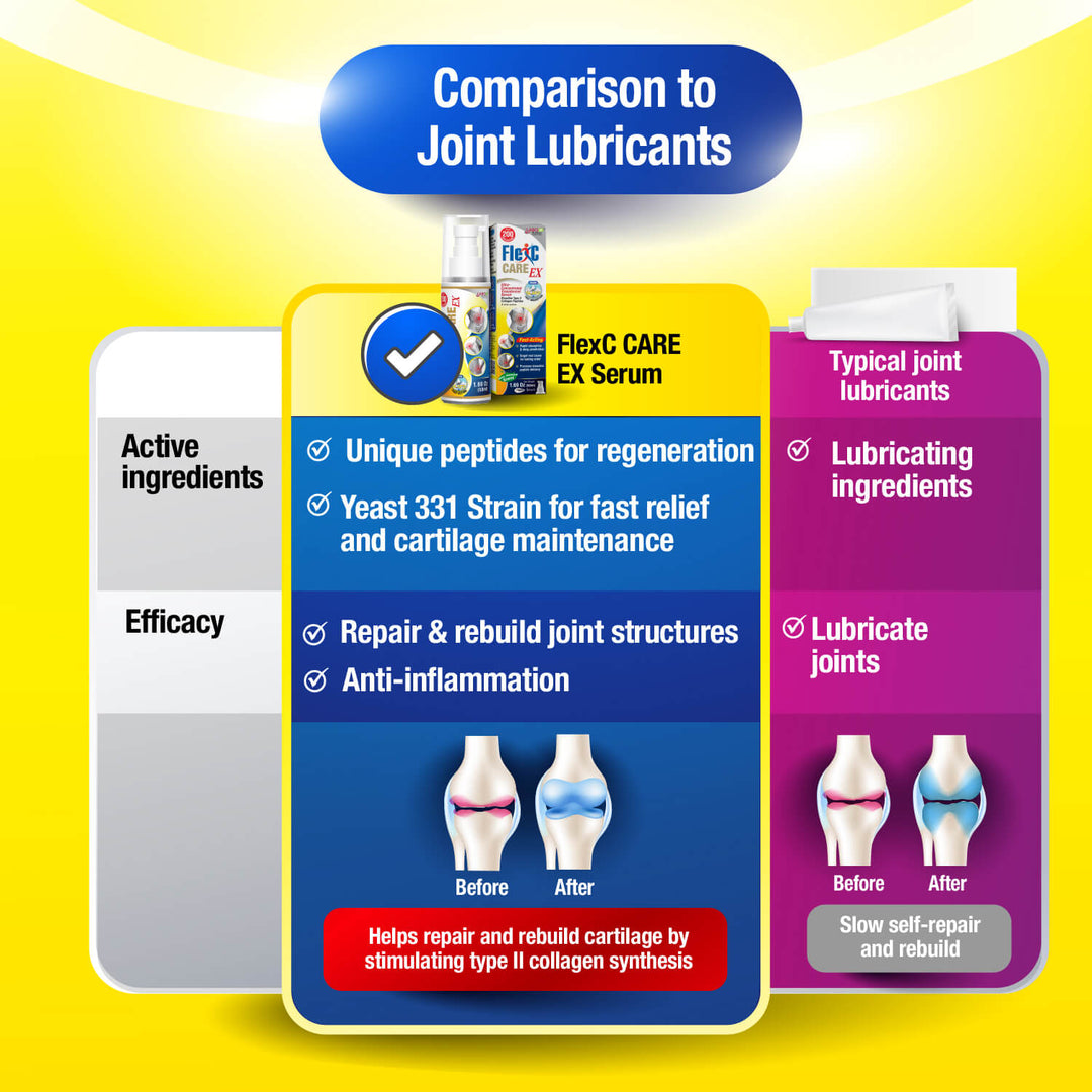 LABO Nutrition FlexC Care Ex 50ml Fast Pain Relief Cream - Knee Joint Muscle Ache &amp; Arthritis - Lifestream Group US