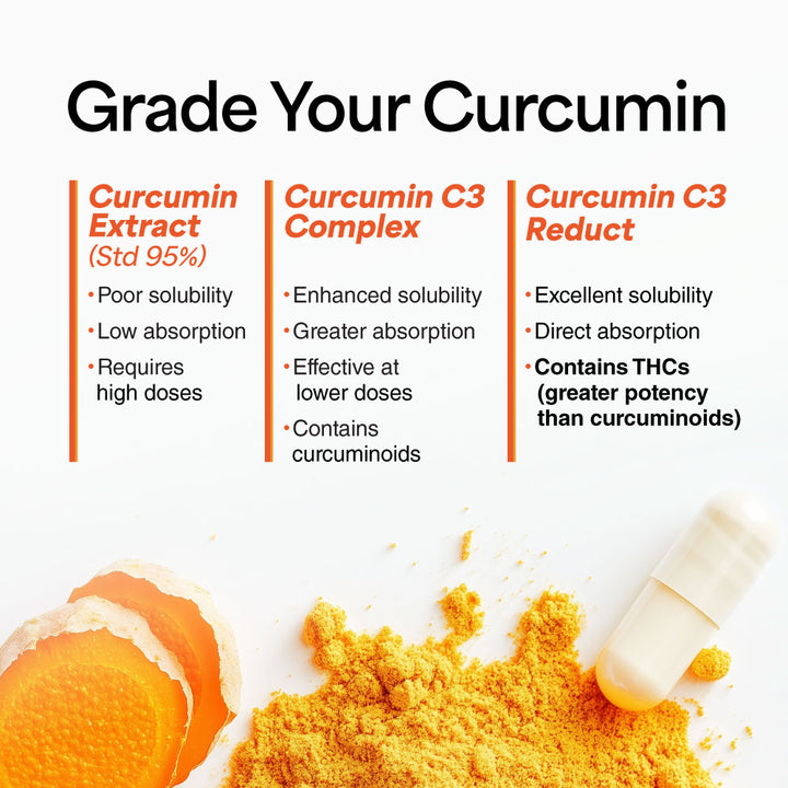 LABO Nutrition FlexC MAX EX with Turmeric Curcumin C3 Reduct 95% Tetrahydrocurcuminoids, Bioperine, Boswellia Extract &amp; Devil’s Claw, Effective Antioxidation, Joint &amp; Body Discomfort Relief - Lifestream Group US