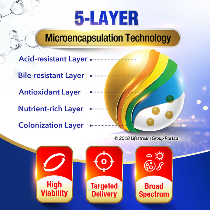 LABO Nutrition FloraGenesis 50 Billion CFU Live Probiotics for Gut Bloating Immune Slimming - Lifestream Group US