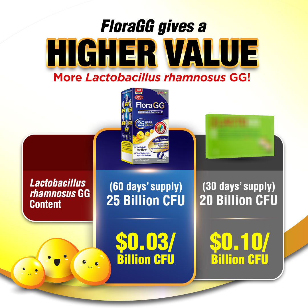 LABO FloraGG 250亿益生菌 膳食纤维 改善免疫力/消化 清肠瘦身祛痘 25 Billion CFU Probiotics with Sunfiber for Immune Digestion Skin &amp; Bowel