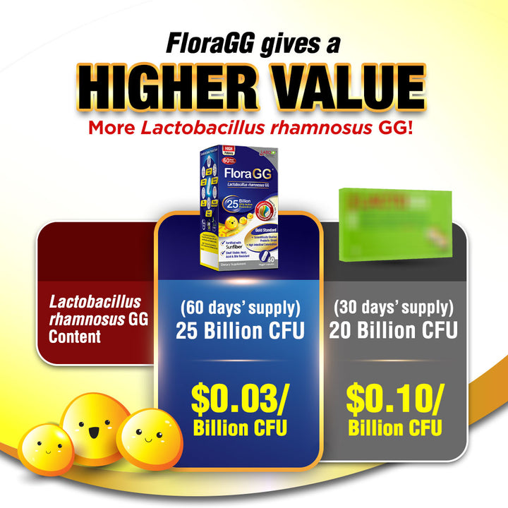 LABO FloraGG 250亿益生菌 膳食纤维 改善免疫力/消化 清肠瘦身祛痘 25 Billion CFU Probiotics with Sunfiber for Immune Digestion Skin &amp; Bowel