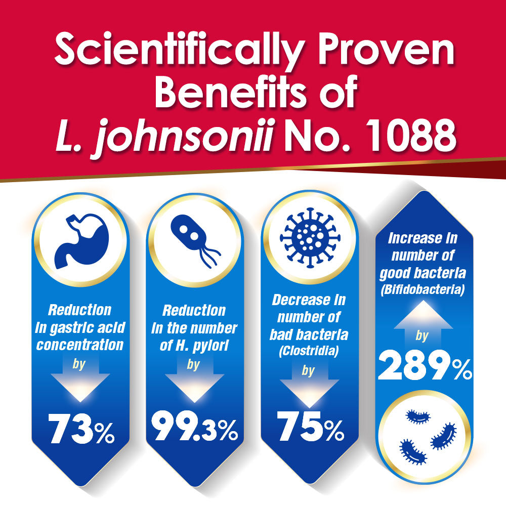 LABO GastriCELL Sachet 善胃仙-For Stomach Gastric &amp; H. Pylori-Acid Reflux Heartburn Bloat Indigestion - Lifestream Group US