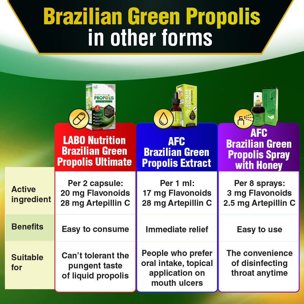 LABO Nutrition Brazilian Green Propolis Ultimate-Immunity Brain Fog Cough Sore Throat Asthma - Lifestream Group US