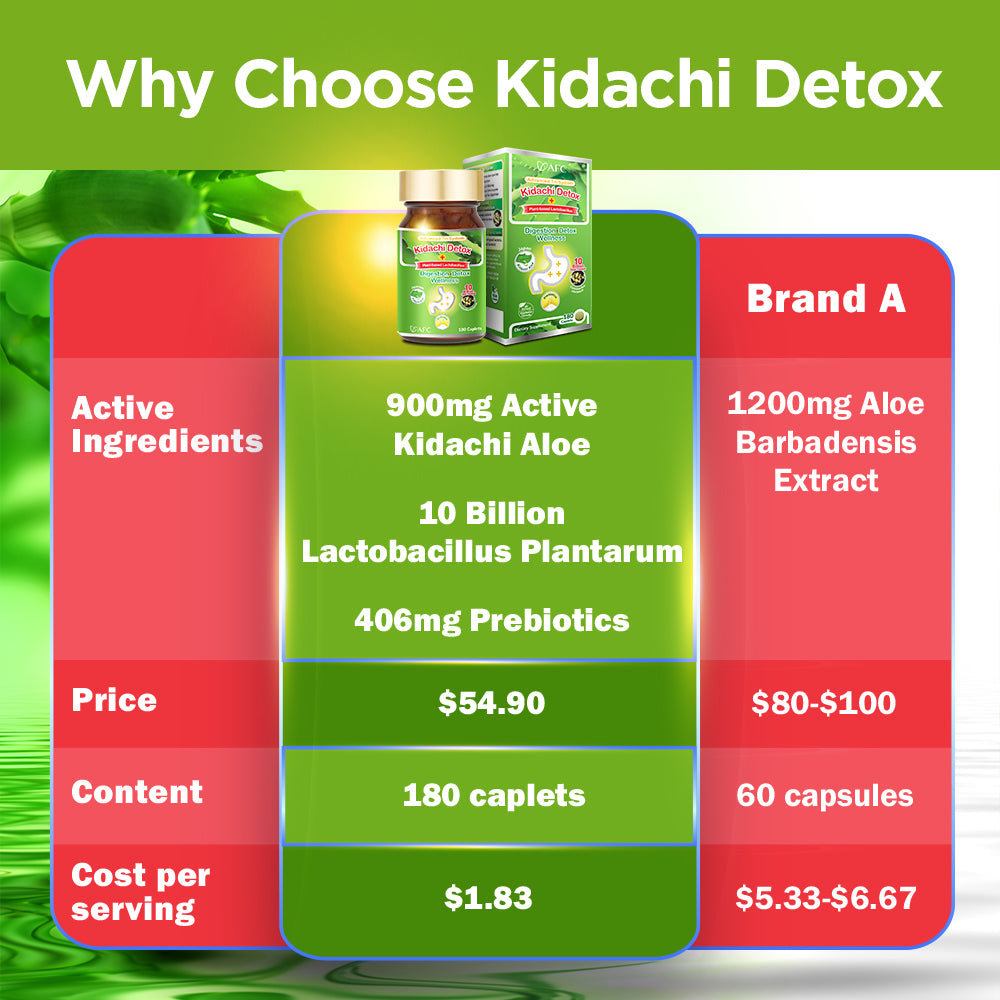AFC Kidachi Detox—Digestion & Detox - Bloating Gastric Heartburn Probiotic Prebiotic - Lifestream Group US