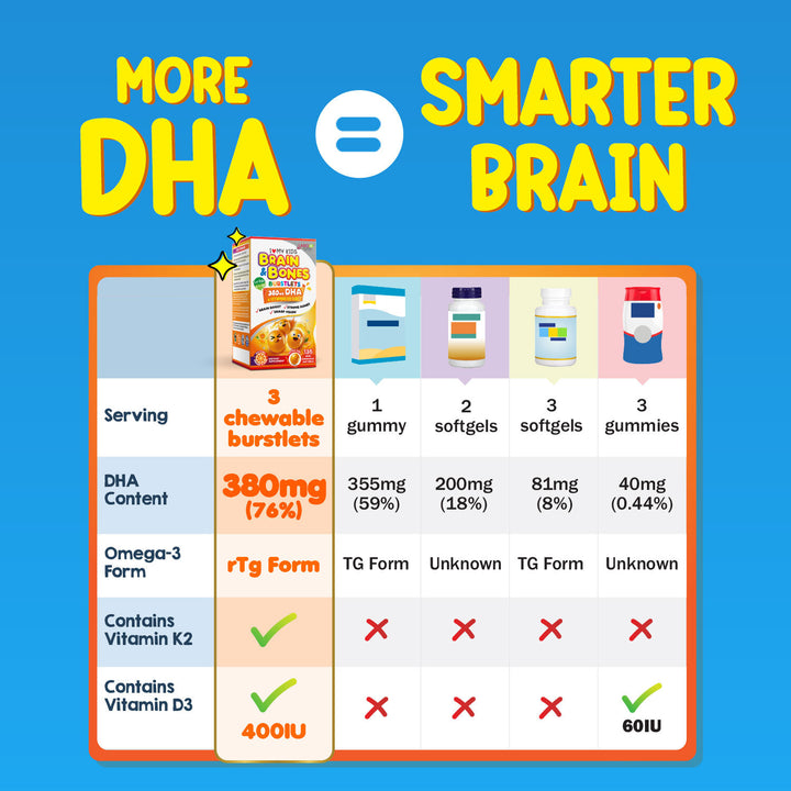 LABO Nutrition I ♥ My Kids Brain &amp; Bones Chewable Burstlet, Orange - 380mg Ultra-concentrated rTG Form Omega 3 DHA Fish Oil, Vitamin D3 &amp; K2 for Brain - Lifestream Group US