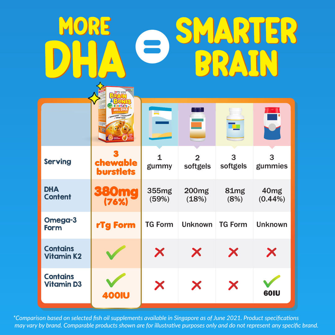 LABO Nutrition I ♥ My Kids Brain &amp; Bones Chewable Burstlet, Orange - 380mg Ultra-concentrated rTG Form Omega 3 DHA Fish Oil, Vitamin D3 &amp; K2 for Brain - Lifestream Group US