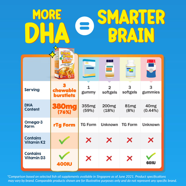 LABO Nutrition I ♥ My Kids Brain &amp; Bones Chewable Burstlet, Orange - 380mg Ultra-concentrated rTG Form Omega 3 DHA Fish Oil, Vitamin D3 &amp; K2 for Brain - Lifestream Group US