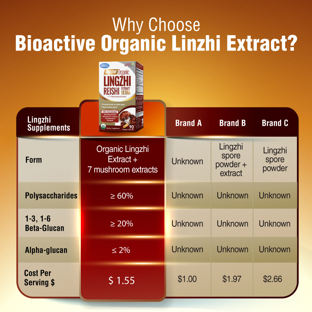 LABO Nutrition Bioactive Organic Lingzhi - Immunity Sleep Support &amp; Stress Relief - Lifestream Group US