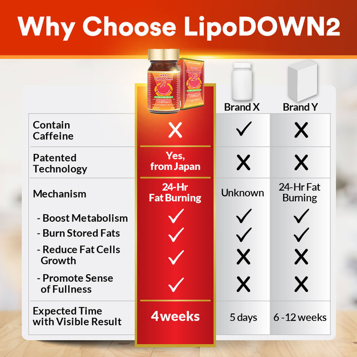 AFC LipoDOWN 2燃烧脂肪 懒人减肥 内脏脂肪 水肿/便秘 无需运动节食 Weight Loss Slimming Natural Fat Burner Boost Metabolism Appetite Control - Lifestream Group US