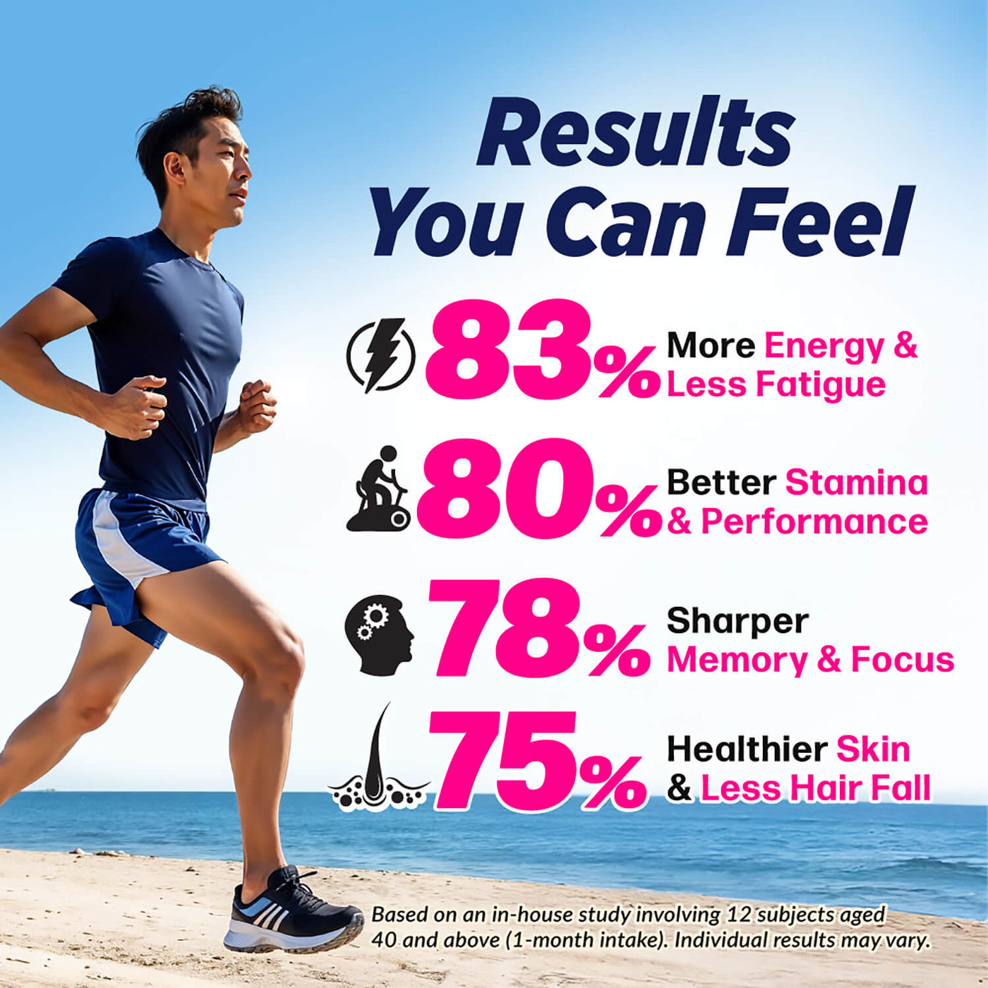 LABO Nutrition Le Ageless NMN+ with NAD+ Boosters for Anti Aging Vitality Energy Metabolism Brain Heart Sleep 60 capsules