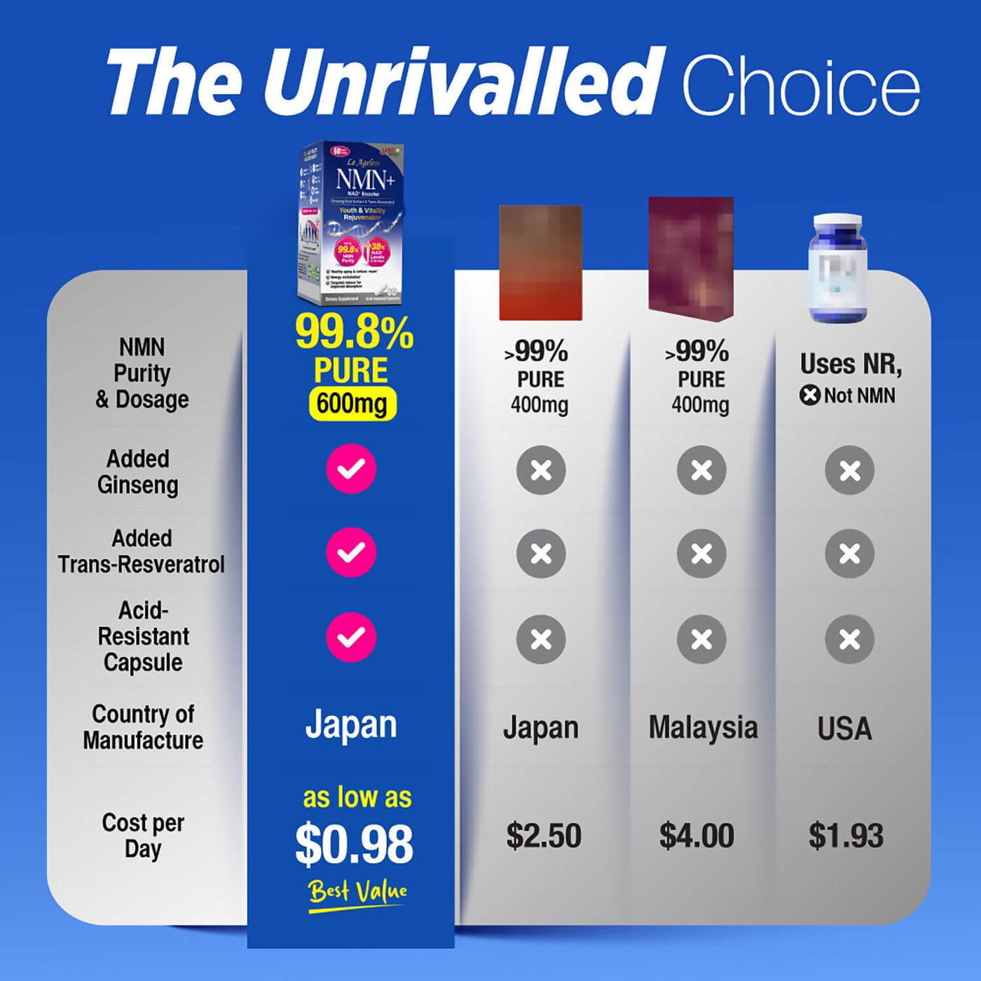 LABO Nutrition Le Ageless NMN+ with NAD+ Boosters for Anti Aging Vitality Energy Metabolism Brain Heart Sleep 60 capsules