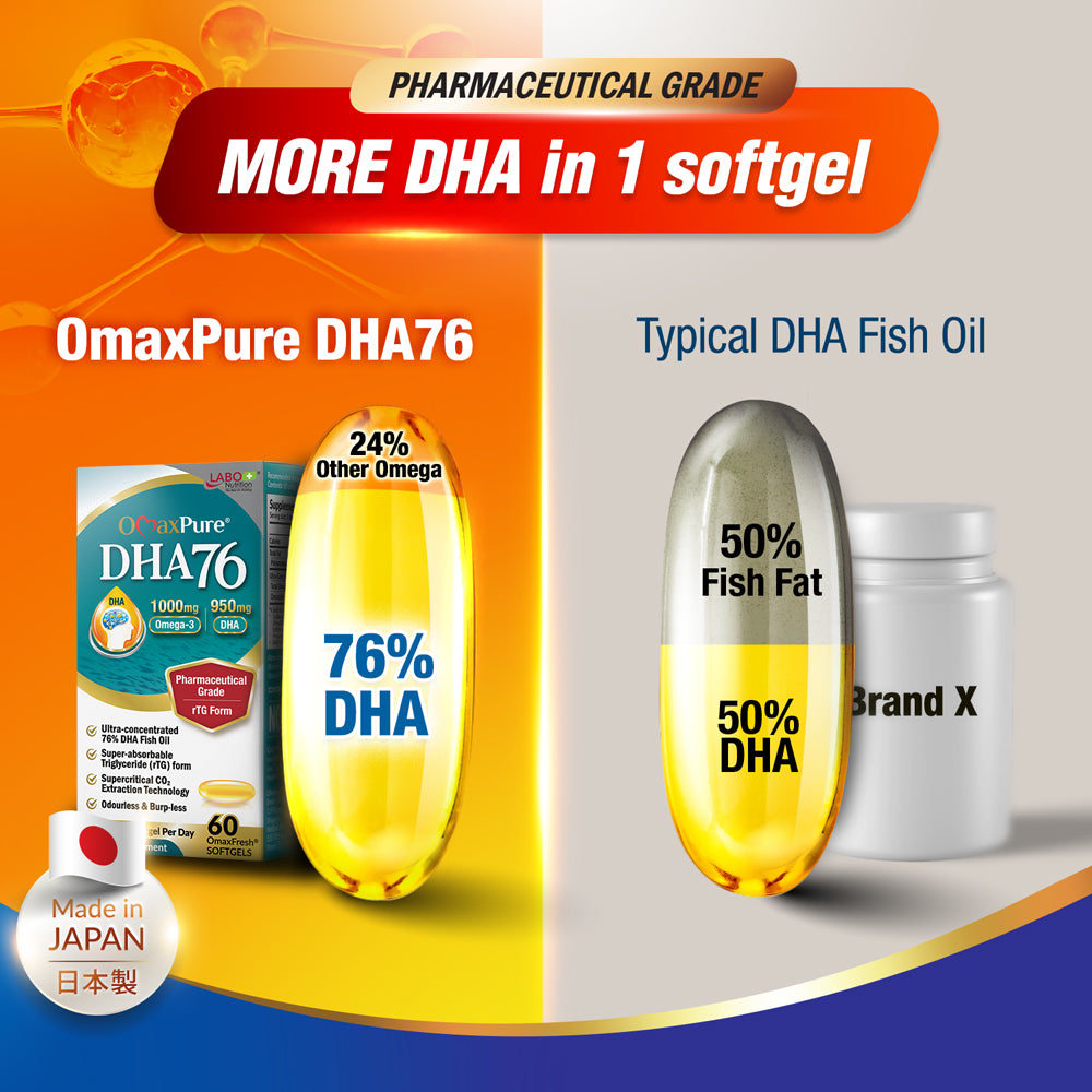 LABO Nutrition OmaxPure DHA76 Omega 3 Fish Oil - Brain Memory Vision Prenatal Health - Lifestream Group US