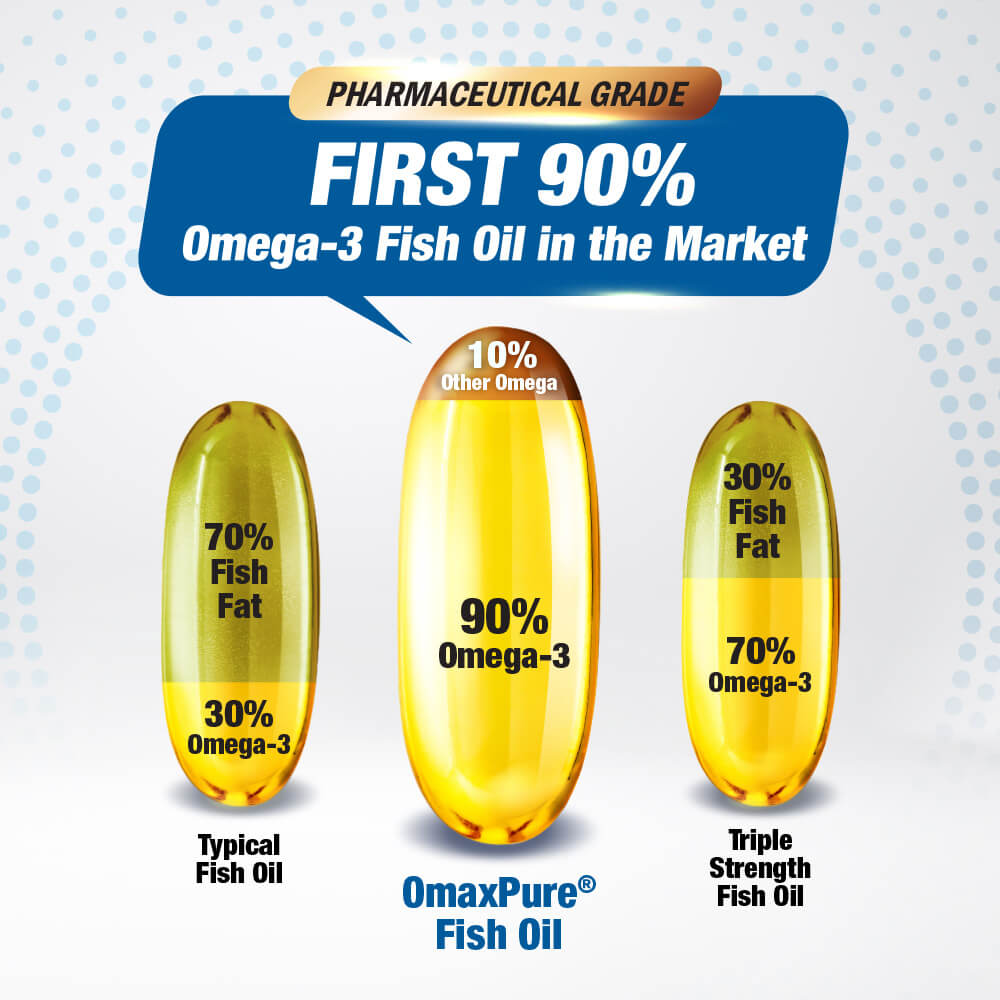 LABO Nutrition OmaxPure Omega 3 Fish Oil, Highest 90% EPA DHA Odorless IFOS Certified for Heart Joint Brain Immune Health