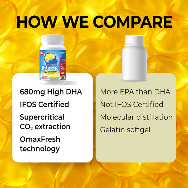 LABO Nutrition OmaxPure DHA Omega 3 Fish Oil | IFOS Certified High Strength rTG Omega 3 Fatty Acids Supplement with DHA &amp; EPA - for Brain, Eye Prenatal Support | 120 Mini Softgels, 60 Servings - Lifestream Group US