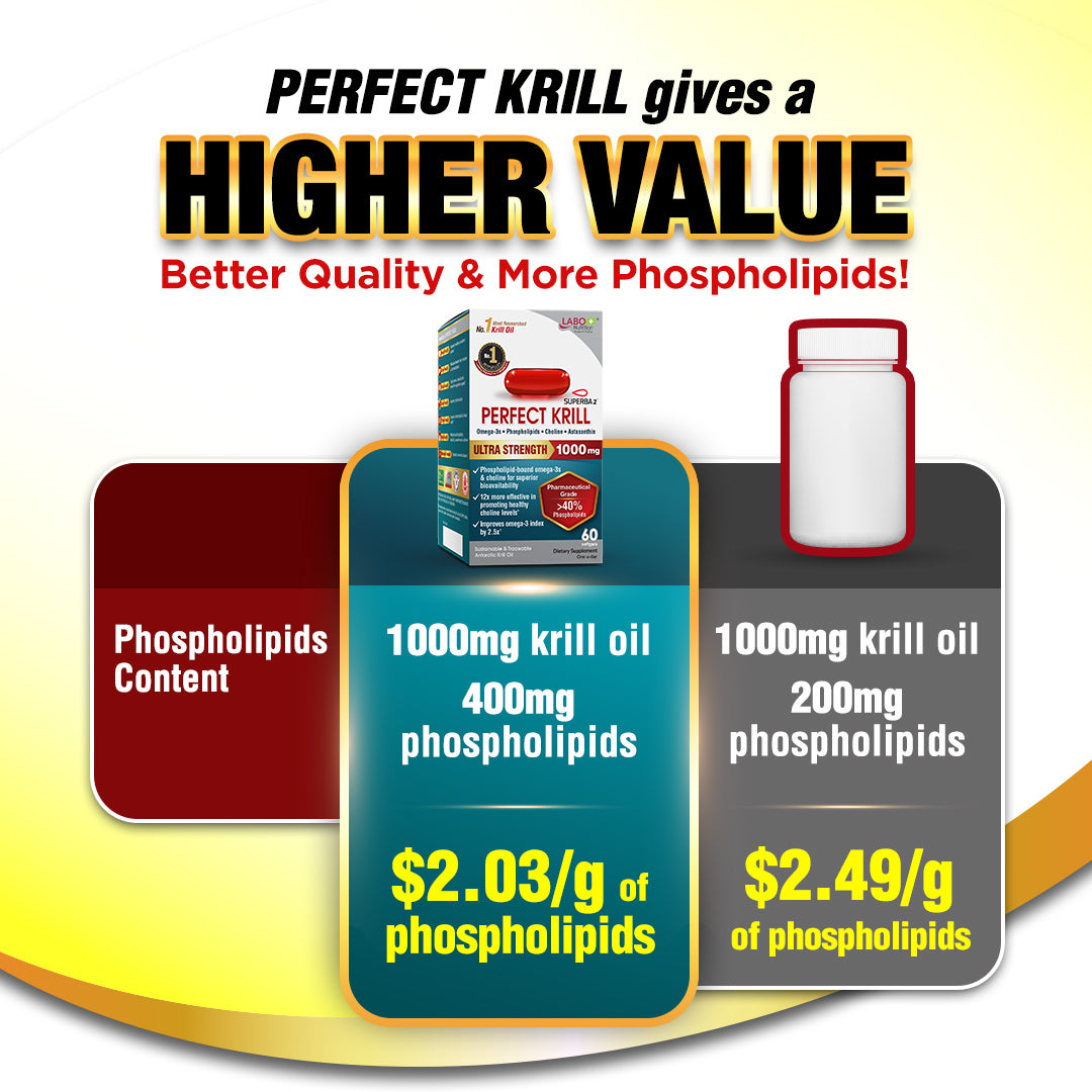 LABO Nutrition Perfect Krill 1000mg Antarctic Krill Oil Phospholipid for Brain Heart Liver - Lifestream Group US