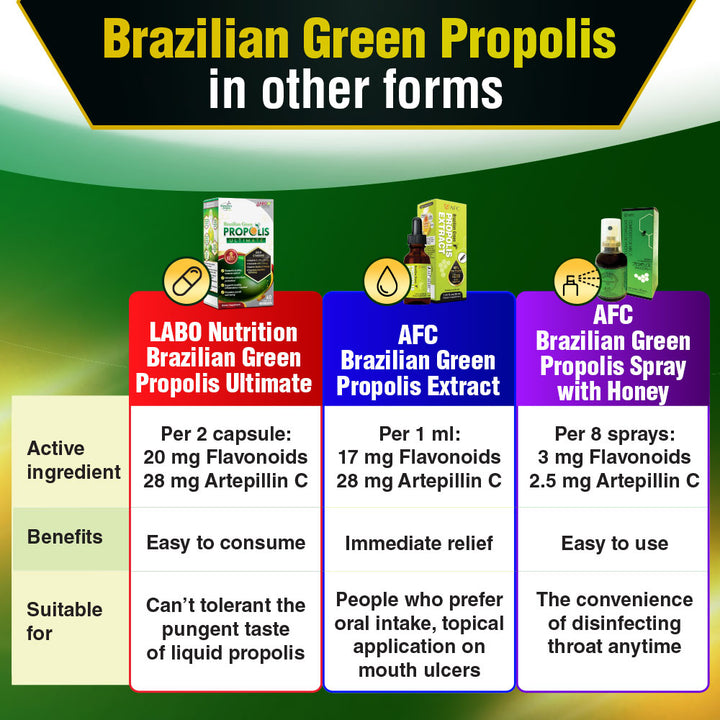 AFC Brazilian Green Propolis Extract 30ml-Cough Flu Ulcer &amp; Allergy Natural Immune Booster - Lifestream Group US