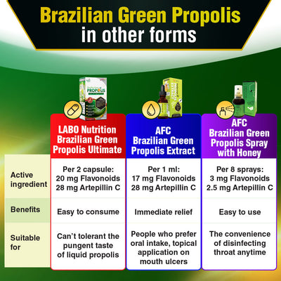 AFC Brazilian Green Propolis Spray 35ml-For Gum Inflammation, Dry Sore Throat & Bad Breath - Lifestream Group US