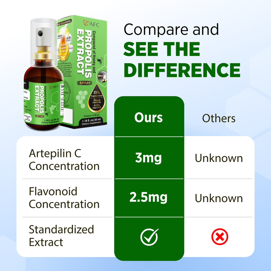 AFC Japan Brazilian Green Propolis Extract with Honey Spray, 25% Propolis Extract (35% Dry Extract), Rich in Flavonoids, for Sore Throats &amp; Immune - Lifestream Group US