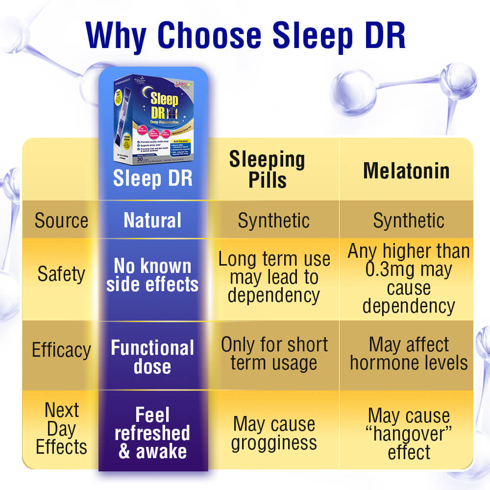 LABO Nutrition Sleep DR熟睡宁 - Insomnia Supplement with Natural GABA - Melatonin Free - Lifestream Group US
