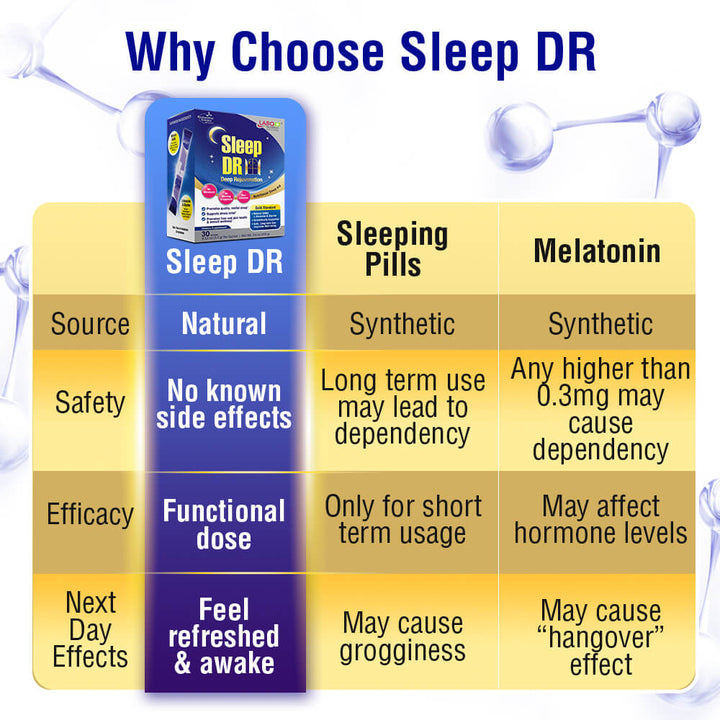 LABO Nutrition Sleep DR熟睡宁 - Insomnia Supplement with Natural GABA - Melatonin Free - Lifestream Group US