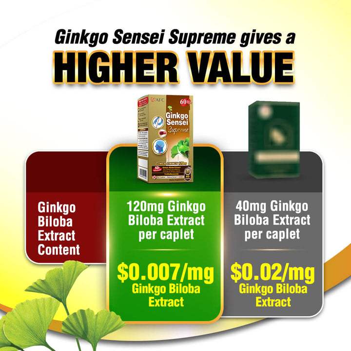 AFC Ginkgo Sensei Supreme Ginkgo Biloba Extract—Brain Memory Blood Circulation Cold Hands Feet - Lifestream Group US