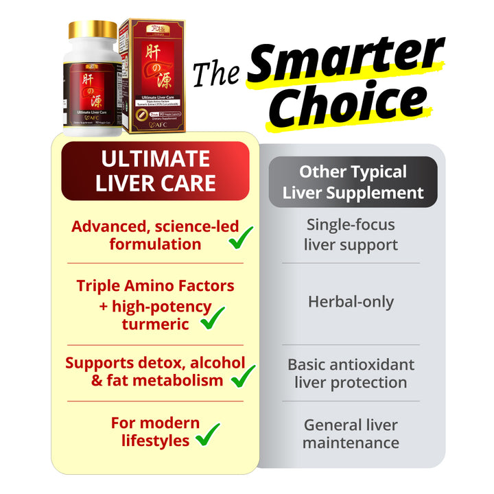 AFC Ultimate Liver Care  究极护肝素 养肝 排毒 护肝 补肝 解酒 姜黄素 Natural Liver Detox for Fatty Liver &amp; Hangover - Turmeric Curcuminoid - Lifestream Group US