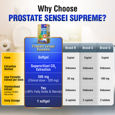 AFC Prostate Sensei Supreme Saw Palmetto Extract-Improve Urination, BPH & Men Health