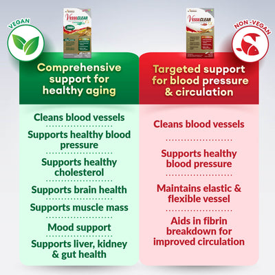 LABO Nutrition VesseCLEAR CX确保通CX：纳豆激酶 NSK-SD + 谷维素，用于清通血管和辅助健康老化，日本最经临床研究，支持健康胆固醇、心血管、素食