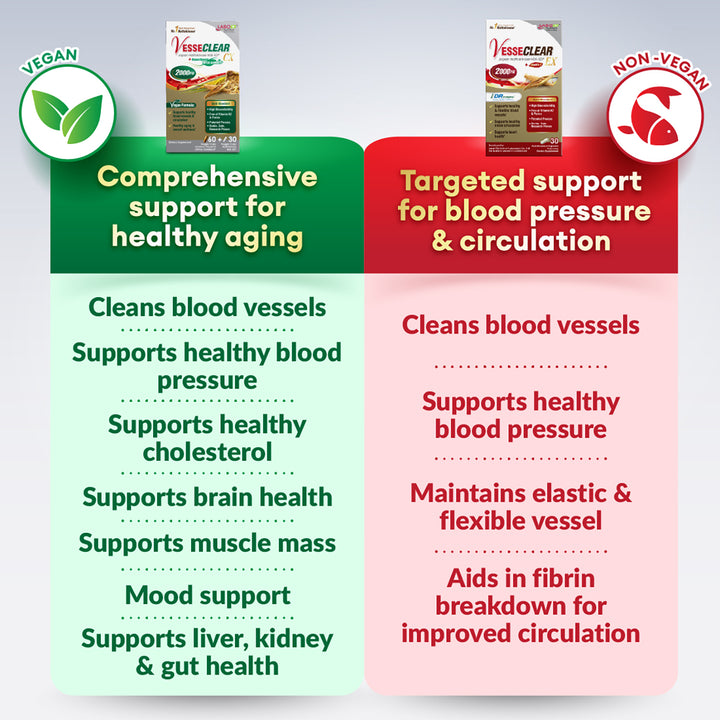LABO Nutrition VesseCLEAR 确保通EX Nattokinase - Clean Flexible Blood Vessels Dissolve Clot - Lifestream Group US