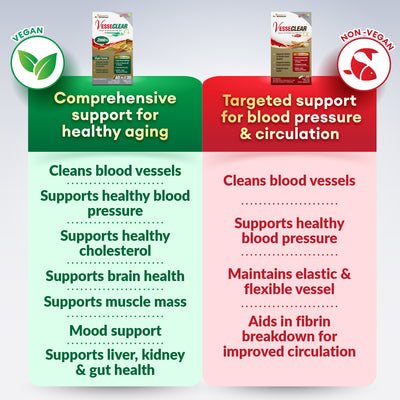LABO Nutrition VesseCLEAR 确保通EX Nattokinase - Clean Flexible Blood Vessels Dissolve Clot - Lifestream Group US