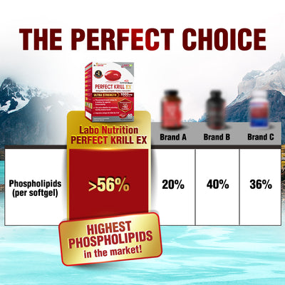LABO Nutrition Perfect Krill EX Antarctic Krill Oil Omega 3 Phospholipid Intensive for Cholesterol - Lifestream Group US