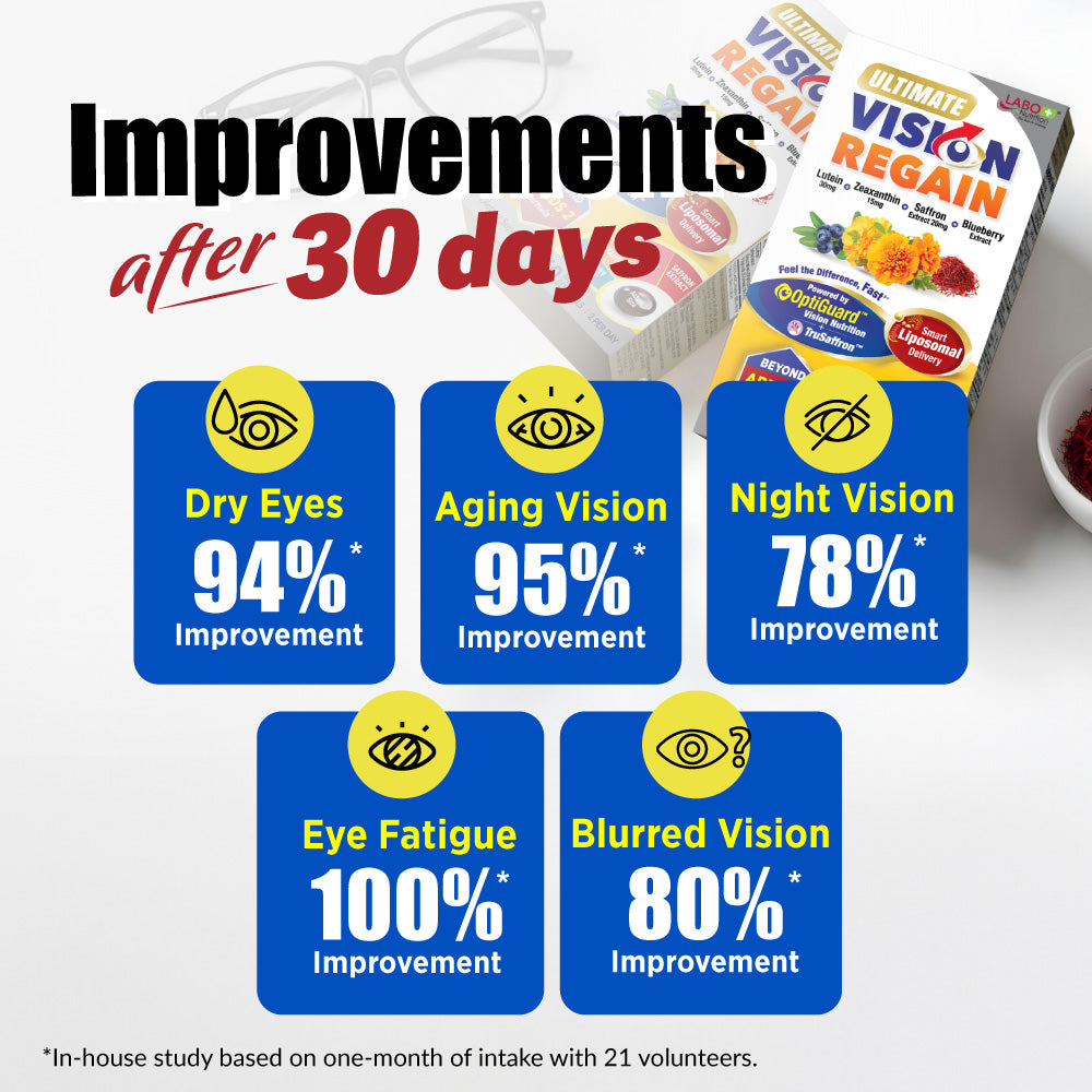 LABO Ultimate VisionREGAIN -INTENSIVE Vision & Saffron Extract for Dry Blurry Vision, Night Vision, Eye Strain - Lifestream Group US