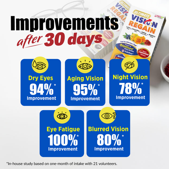 LABO Nutrition Ultimate VisionREGAIN Vision Support Supplement – Beyond AREDS2 Eye Vitamins with Lutein, Zeaxanthin, Saffron &amp; Blueberry, 60 Softgels - Lifestream Group US