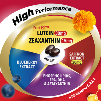 LABO Nutrition Ultimate VisionREGAIN, Eye Vitamin Beyond AREDS 2 Formula with Lutein, Zeaxanthin, Saffron Extract, Blueberry for Macular and Retinal Health, Eye Fatigue, Night Vision Support 60 Counts - Lifestream Group US