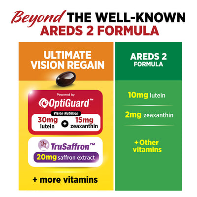 LABO Nutrition Ultimate VisionREGAIN, Eye Vitamin Beyond AREDS 2 Formula with Lutein, Zeaxanthin, Saffron Extract, Blueberry for Macular and Retinal Health, Eye Fatigue, Night Vision Support 60 Counts - Lifestream Group US
