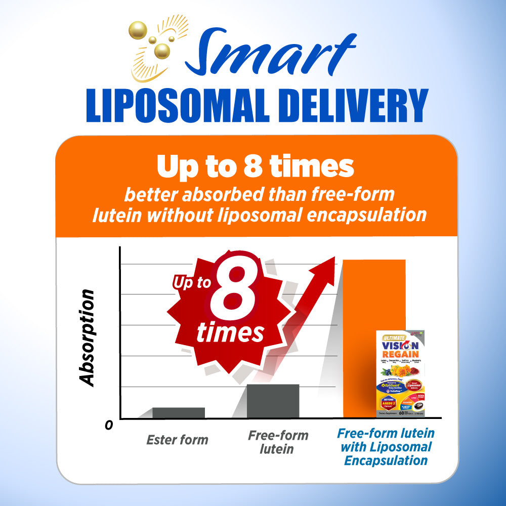 LABO Ultimate VisionREGAIN -INTENSIVE Vision &amp; Saffron Extract for Dry Blurry Vision, Night Vision, Eye Strain - Lifestream Group US