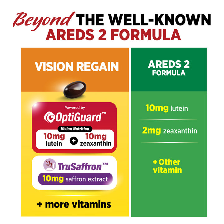 LABO VisionREGAIN - Sharp Vision &amp; Saffron Supplement for Dry Eyes, Night Vision, Eye Strain Blurry Vision Blue Light - Lifestream Group US