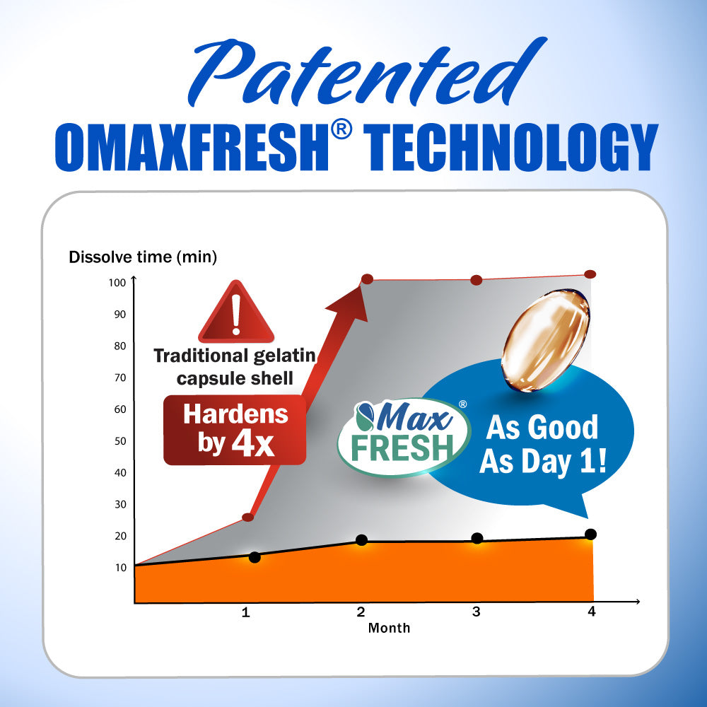 LABO VisionREGAIN - Sharp Vision &amp; Saffron Supplement for Dry Eyes, Night Vision, Eye Strain Blurry Vision Blue Light - Lifestream Group US