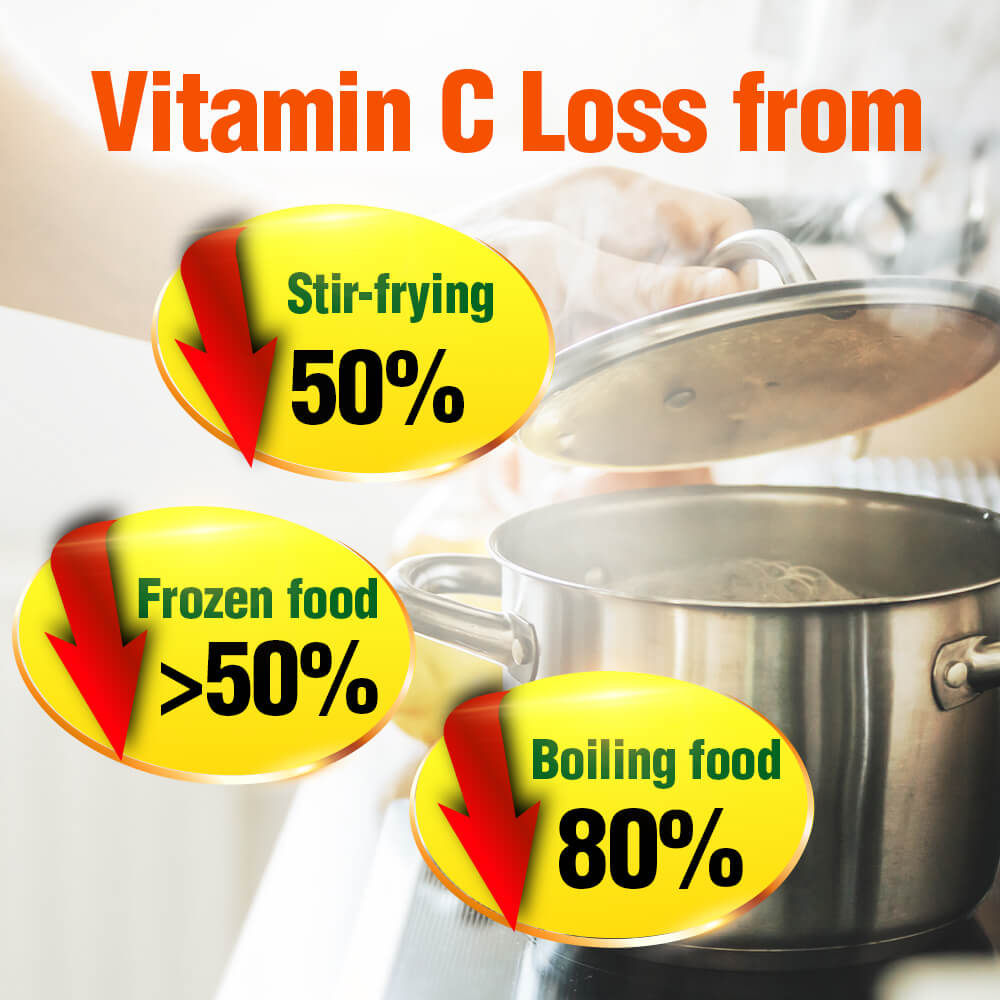 AFC Vitamin C &amp; Korean Ginseng for Immunity Health Energy &amp; Skin🍋120 Caplets - Lifestream Group US
